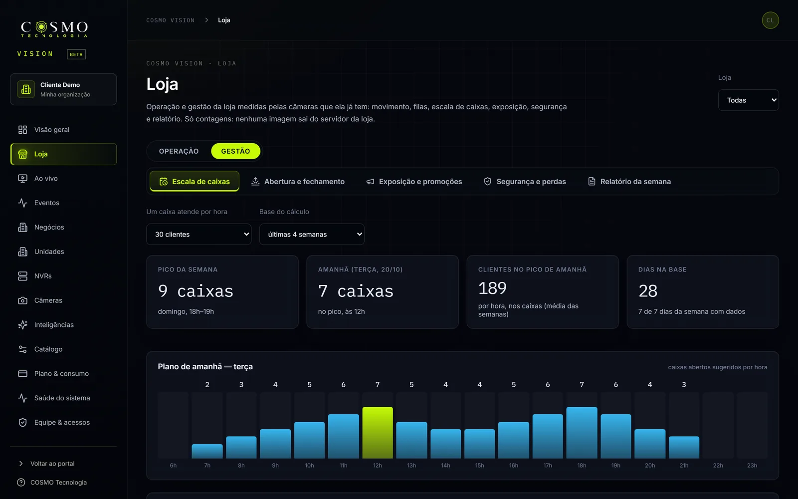 Escala de caixas com o pico da semana e o plano de caixas abertos por hora para o dia seguinte