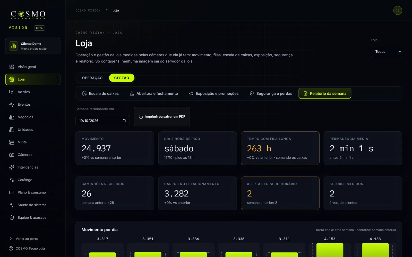 Relatório da semana com movimento, pico, tempo com fila longa, permanência, caminhões e estacionamento