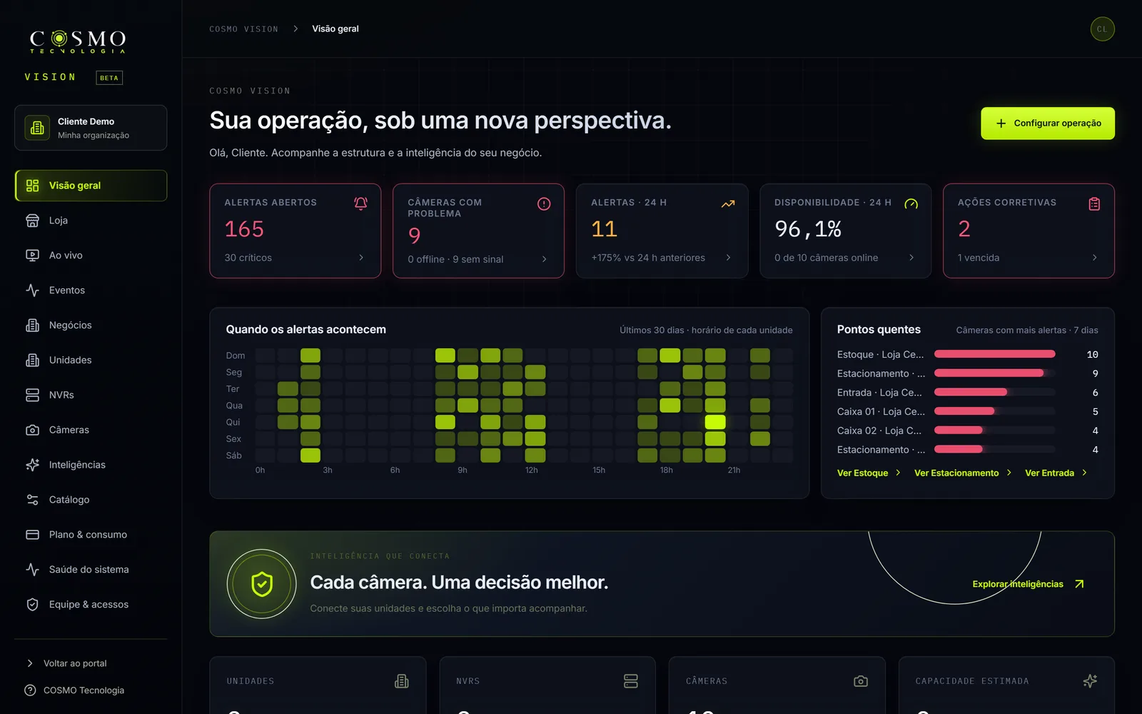 Visão geral do COSMO Vision com alertas abertos, câmeras com problema, disponibilidade e mapa de horários dos alertas
